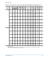 Preview for 35 page of Unitary products group DF 060 Installation Manual