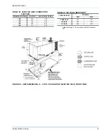 Preview for 51 page of Unitary products group DF 060 Installation Manual