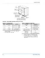 Preview for 54 page of Unitary products group DF 060 Installation Manual