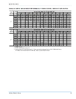 Preview for 55 page of Unitary products group DF 060 Installation Manual