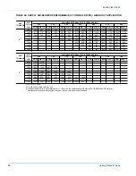 Preview for 56 page of Unitary products group DF 060 Installation Manual