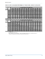 Preview for 57 page of Unitary products group DF 060 Installation Manual