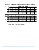 Preview for 58 page of Unitary products group DF 060 Installation Manual