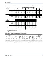 Preview for 59 page of Unitary products group DF 060 Installation Manual