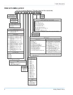 Предварительный просмотр 6 страницы Unitary products group DJ 060 Installation Manual