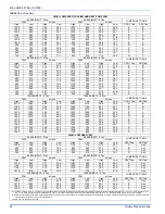 Preview for 22 page of Unitary products group FC9V Installation Manual