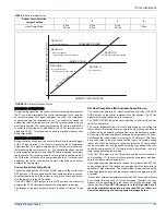 Preview for 13 page of Unitary products group HC3A Series Installation Manual