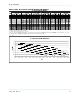 Preview for 21 page of Unitary products group KBU060 Installation Manual