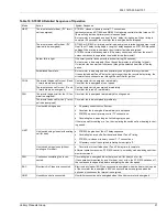 Preview for 21 page of Unitary products group P-HMX12F05701 Installation Instruction