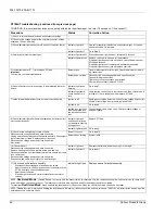 Preview for 24 page of Unitary products group P-HMX12F05701 Installation Instruction