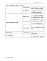 Preview for 27 page of Unitary products group P-HMX12F05701 Installation Instruction