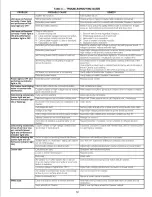 Preview for 12 page of Unitary products group S1-EAC14001625 Owner'S Manual