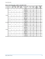 Preview for 15 page of Unitary products group SUNLINE 2000 BCH 036 Instruction Manual