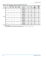 Preview for 16 page of Unitary products group SUNLINE 2000 BCH 036 Instruction Manual