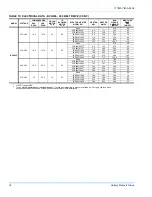 Preview for 18 page of Unitary products group SUNLINE 2000 BCH 036 Instruction Manual