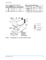 Preview for 19 page of Unitary products group SUNLINE 2000 BCH 036 Instruction Manual