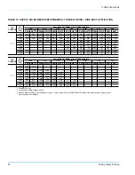 Preview for 22 page of Unitary products group SUNLINE 2000 BCH 036 Instruction Manual