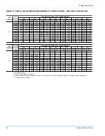 Preview for 24 page of Unitary products group SUNLINE 2000 BCH 036 Instruction Manual