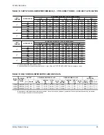 Preview for 25 page of Unitary products group SUNLINE 2000 BCH 036 Instruction Manual