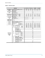 Preview for 31 page of Unitary products group SUNLINE MAGNUM DJ180 Installation Manual