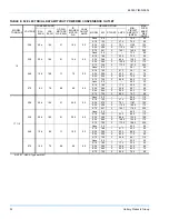 Preview for 32 page of Unitary products group SUNLINE MAGNUM DJ180 Installation Manual