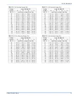 Preview for 19 page of Unitary products group YMB Series Installation Manual