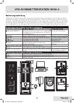 Preview for 3 page of UNITEC Climate W185 Owner'S Manual