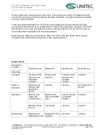 Preview for 9 page of Unitec 5 1115 0010-0020 Operation And Maintenance Manual