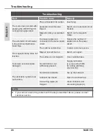 Preview for 18 page of Unitec MAB 150 Operating Instructions Manual