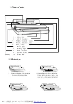 Preview for 2 page of Unitec YL-II Using Manual