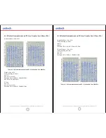 Предварительный просмотр 16 страницы Unitech MP200 Developer'S Manual