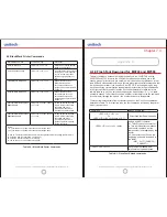 Preview for 14 page of Unitech MP300 Developer'S Manual