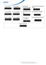 Preview for 31 page of Unitech MS340BT User Manual
