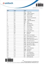 Preview for 116 page of Unitech MS836B User Manual