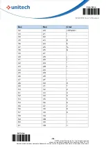 Preview for 117 page of Unitech MS836B User Manual