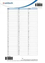 Preview for 118 page of Unitech MS836B User Manual