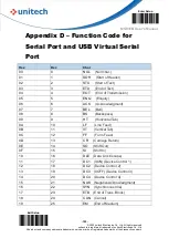 Preview for 120 page of Unitech MS836B User Manual