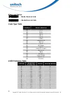 Preview for 60 page of Unitech MS837 User Manual