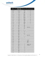 Preview for 61 page of Unitech MS837 User Manual