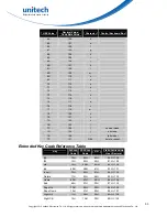 Preview for 63 page of Unitech MS837 User Manual