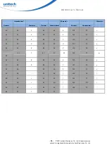 Preview for 82 page of Unitech MS838 User Manual