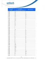 Preview for 38 page of Unitech MS842 User Manual