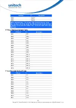 Preview for 105 page of Unitech MS842DPM User Manual