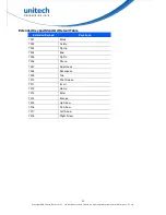 Preview for 102 page of Unitech MS842P User Manual
