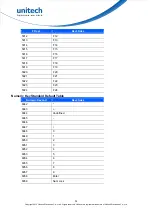 Предварительный просмотр 96 страницы Unitech MS84X-2 User Manual