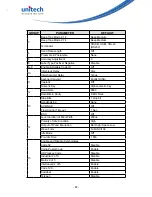 Preview for 98 page of Unitech MS912 User Manual