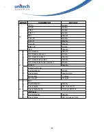 Preview for 99 page of Unitech MS912 User Manual