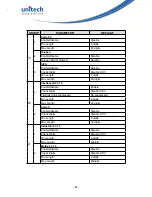 Preview for 100 page of Unitech MS912 User Manual