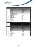 Preview for 101 page of Unitech MS912 User Manual