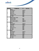 Preview for 102 page of Unitech MS912 User Manual